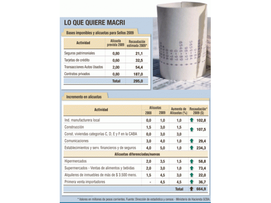 Oposición trabaría el paquete de Macri