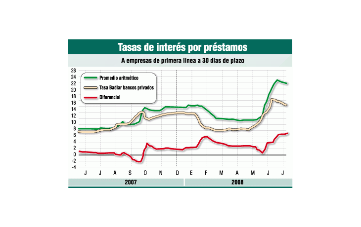 ámbito.com | Ganan menos y echan gente bancos locales