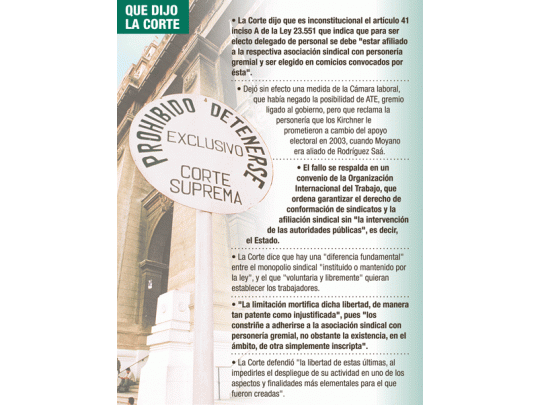 La Corte le puso lápida al monopolio sindical de la CGT