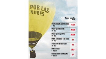 ámbito.com | El gobierno sale a inyectar pesos para calmar mercados
