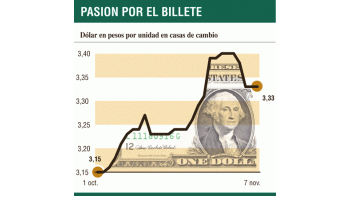 ámbito.com | Mercados alterados: bonos rinden hasta 63% en dólares, por los plazos fijos pagan 23% y el dólar sigue congelado