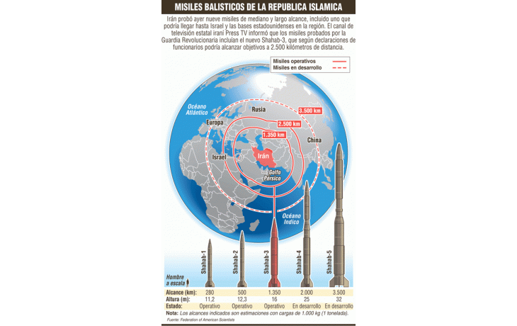 Probó Irán misiles para quemar Israel