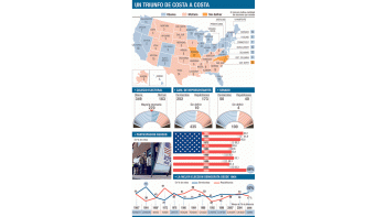 Una marea irresistible barrió Estados Unidos