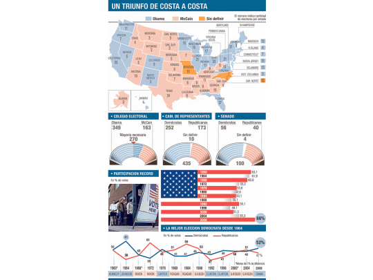 Una marea irresistible barrió Estados Unidos