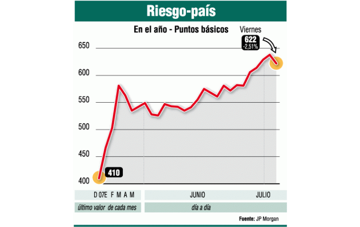 ámbito.com | Votan mercados hoy: habría una mayor compra de dólares