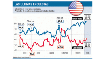 Vota EEUU, paso clave para la salida de la crisis