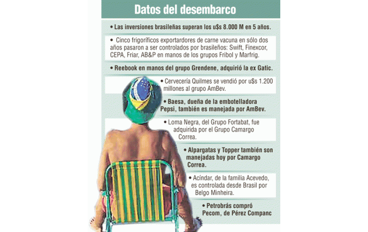 ámbito.com | Oleada de ventas