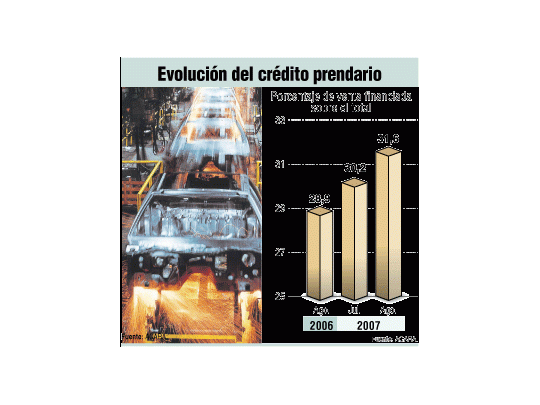 Más ventas de 0 km a crédito