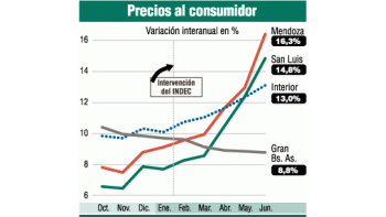 ámbito.com | Se cuadruplicó la inflación en el país que no es de Moreno