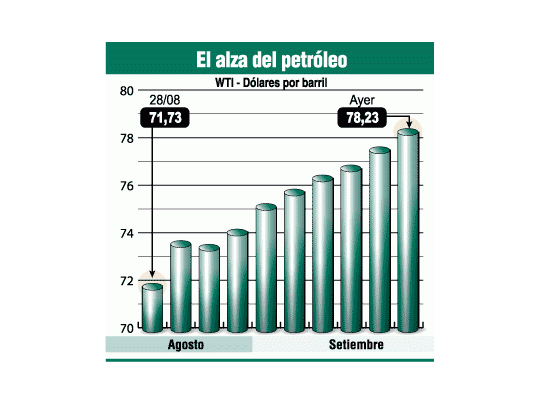 Cae dólar en el mundo. Oro y petróleo, en precio récord