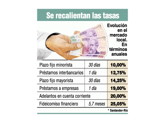 País cada vez más incierto: se retrae la economía real