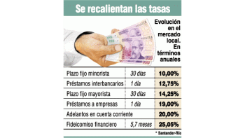 ámbito.com | País cada vez más incierto: se retrae la economía real