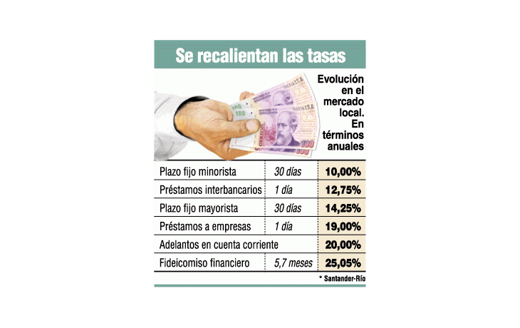 País cada vez más incierto: se retrae la economía real