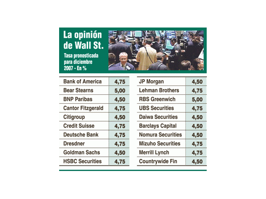 ¿EE.UU. en recesión? Sería fuerte la baja de las tasas