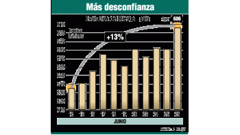 ámbito.com | Suma Argentina penas ajenas a las propias
