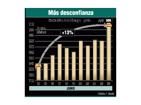 Suma Argentina penas ajenas a las propias