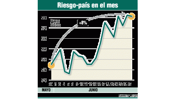 ámbito.com | Ahorristas compran más a $ 3,04