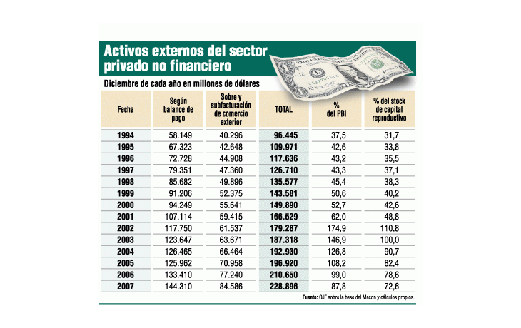 ámbito.com | Expropiación del ahorro, una constante desde 1930