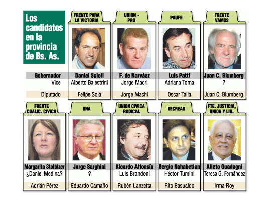 Menú conurbano: dispersión y moda de candidaturas bis