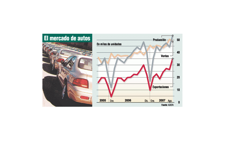 ámbito.com | Autos: producción es récord (creció 30%)