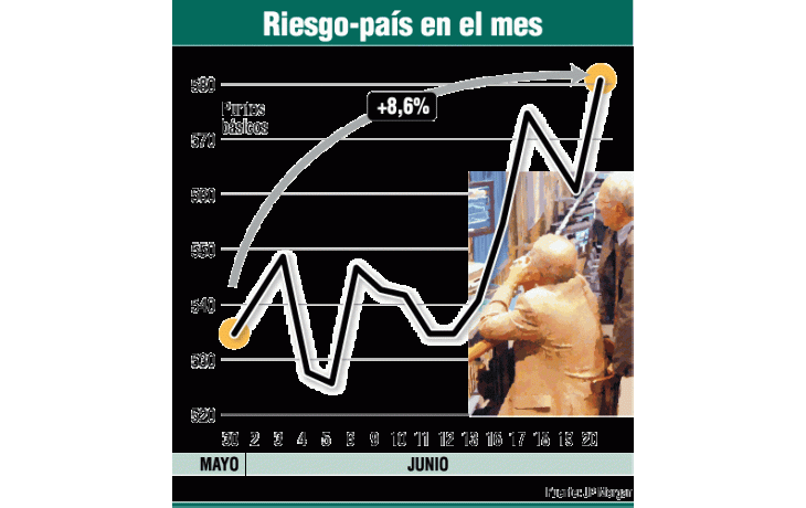 ámbito.com | Cautela con bonos