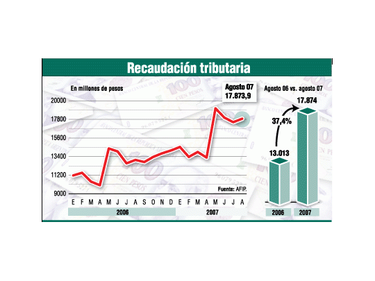 Tax collection