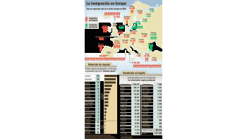 Convierte dura ley a Europa en una fortaleza contra ilegales