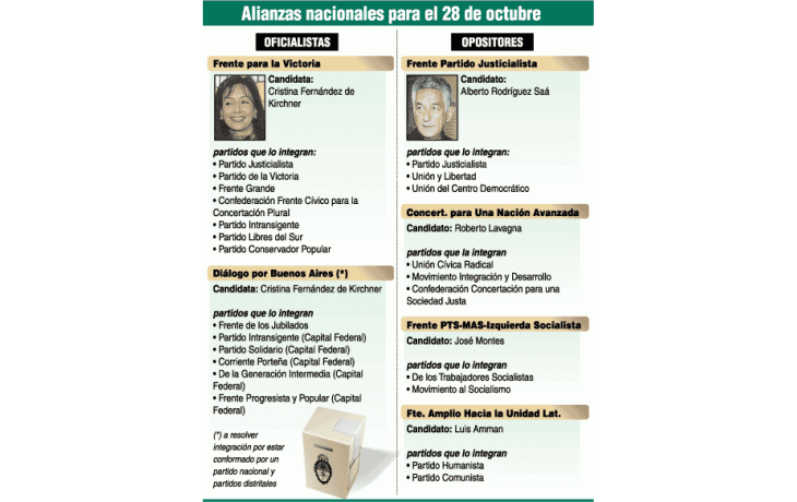 ámbito.com | López Murphy, Carrió y Sobisch van sin alianzas nacionales