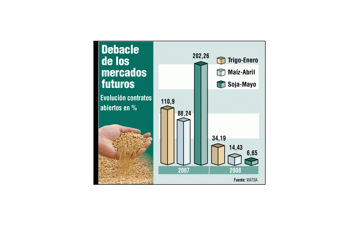 ámbito.com | Se unen las Bolsas contra las retenciones y controles