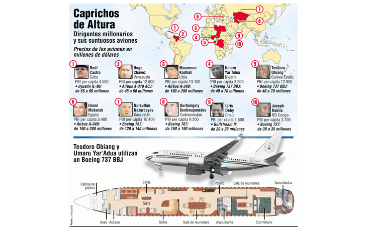 ámbito.com | Clásico tercermundista: país pobre y avión de rico