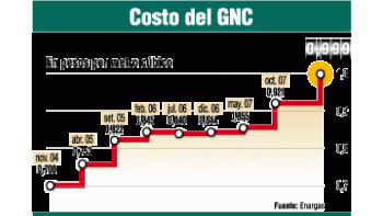ámbito.com | Pese a la escasez, crece conversión de autos a GNC