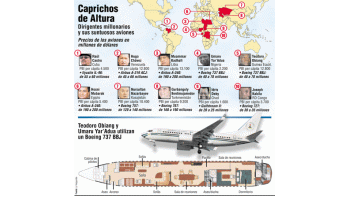 Clásico tercermundista: país pobre y avión de rico