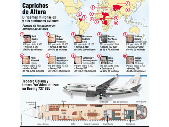 Clásico tercermundista: país pobre y avión de rico