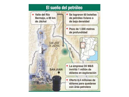 Una alegría para Gioja: en San Juan apareció petróleo