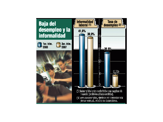 ¿Baja recuperación salarial?