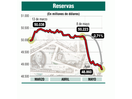 Inflación en provincias de abril cuadruplica a INDEC