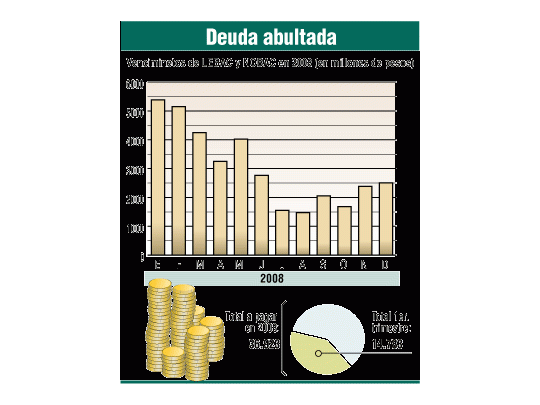 Verano difícil: vence deuda del Central por $ 15.000 M