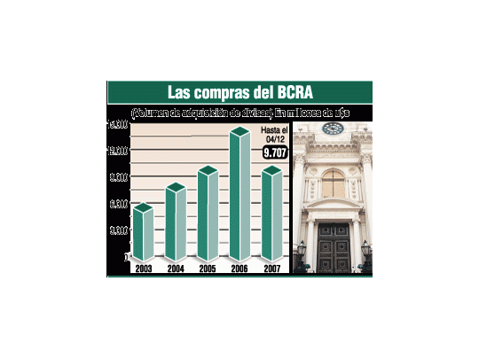 Para mantener dólar Lousteau comprará u$s 5 mil millones