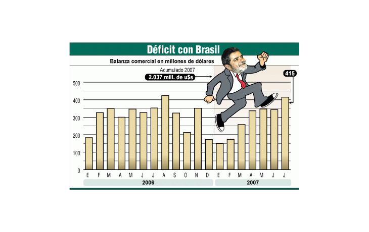 ámbito.com | Trepa el déficit con Brasil, ahora por falta de energía