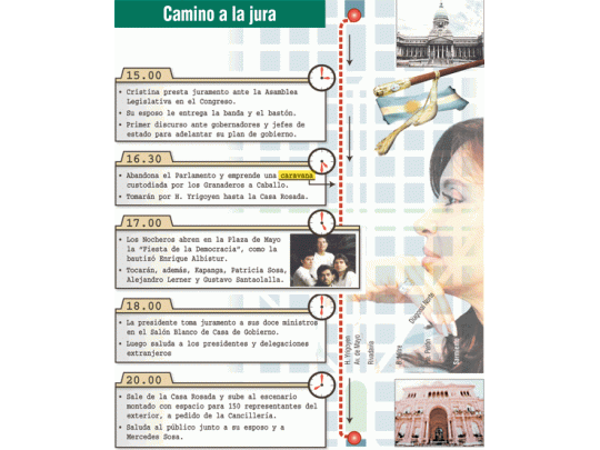 Asume hoy Cristina Fernández de Kirchner la continuación del mandato presidencial