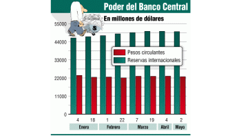 ámbito.com | Preocupante: la gente compra dólares aunque pierda
