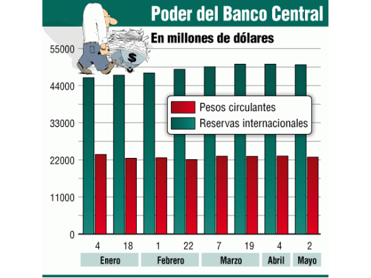 Preocupante: la gente compra dólares aunque pierda