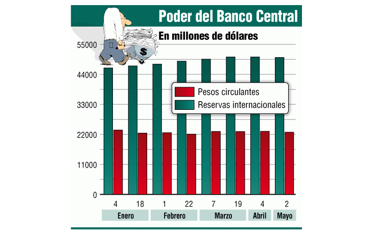 ámbito.com | Preocupante fenómeno con el dólar: la gente sale a comprar aunque pierda