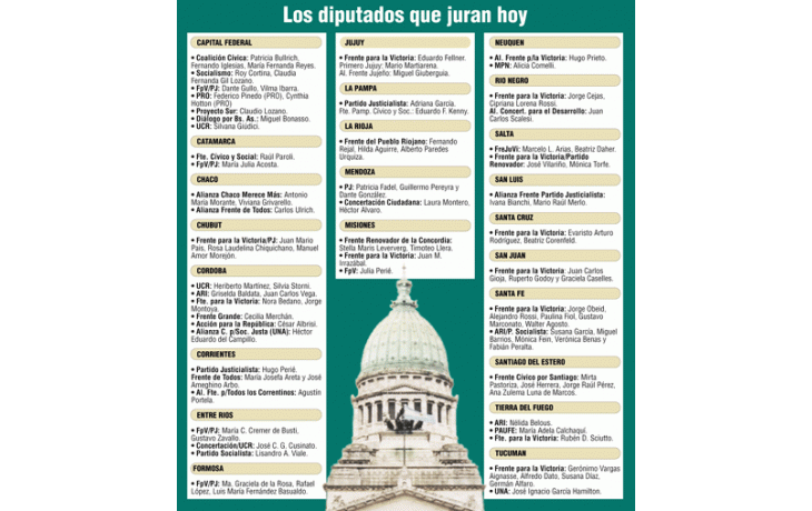 ámbito.com | Represalia: peronismo quita cargo a UCR