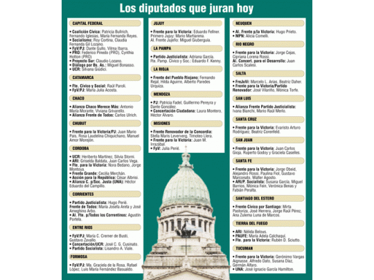 Represalia: peronismo quita cargo a UCR