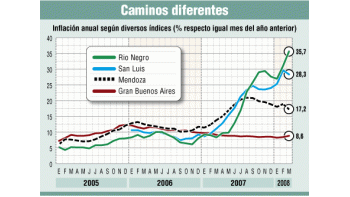 ámbito.com | Según el índice que se adopte, precios subieron entre 9% y 30%
