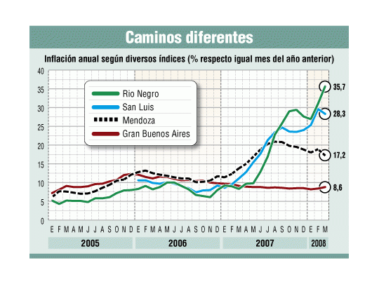 Según el índice que se adopte, precios subieron entre 9% y 30%