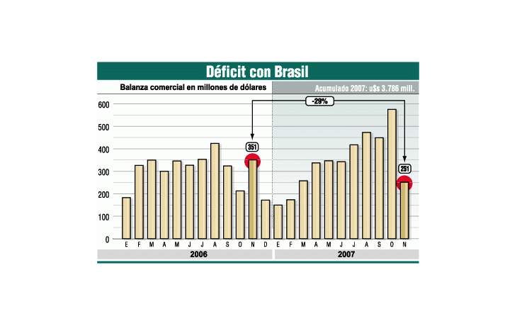 ámbito.com | Invasión desde Brasil ya es récord histórico