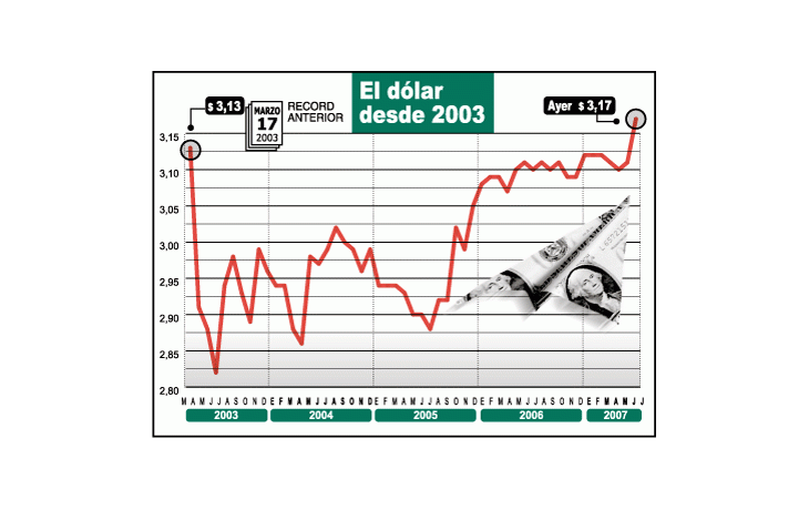 ámbito.com | Sacudón en el norte y derrumbe en el sur