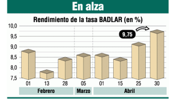 ámbito.com | Ahorristas desconfían: se estancaron los plazos fijos